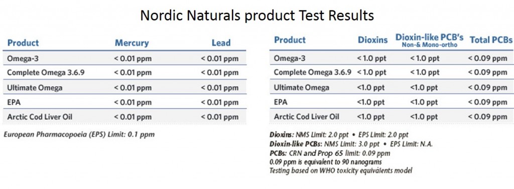 nordic naturals prenatal dha singapore test